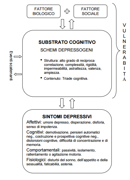 Depressione Pescina